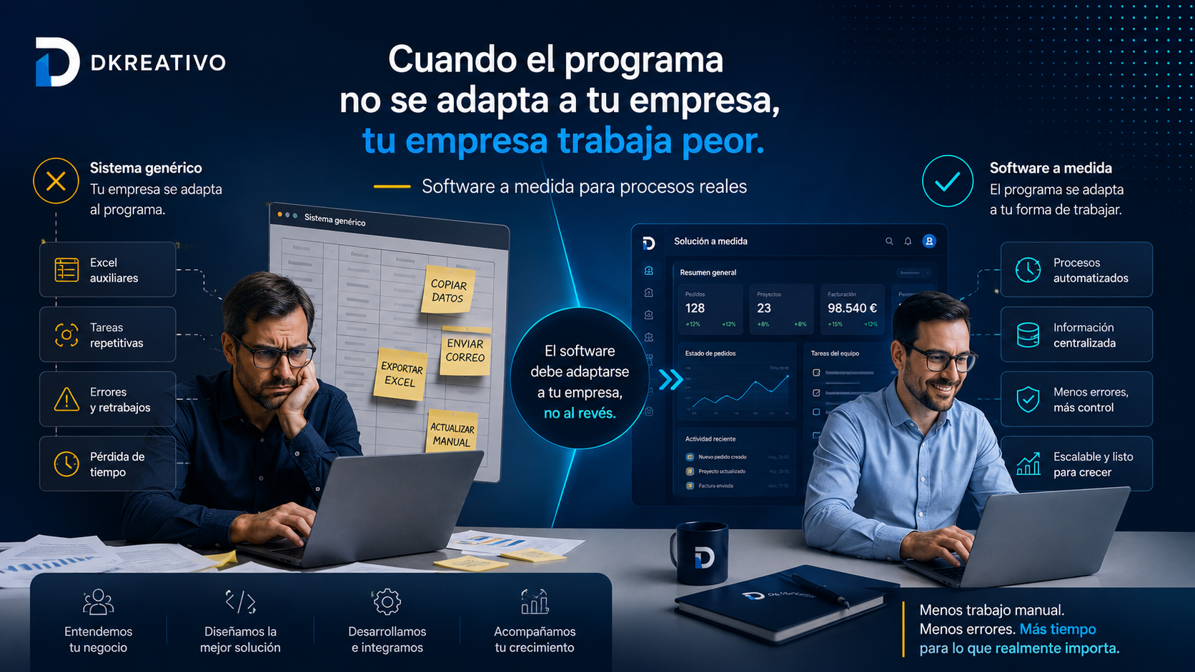 Software a medida para empresas frente a un sistema genérico con tareas manuales, errores y procesos poco adaptados